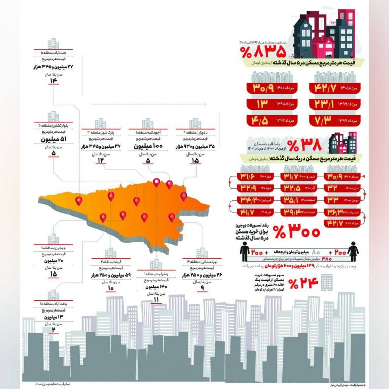 درباره این مقاله بیشتر بخوانید 🔹 رویای خانه‌دار شدن در ایران