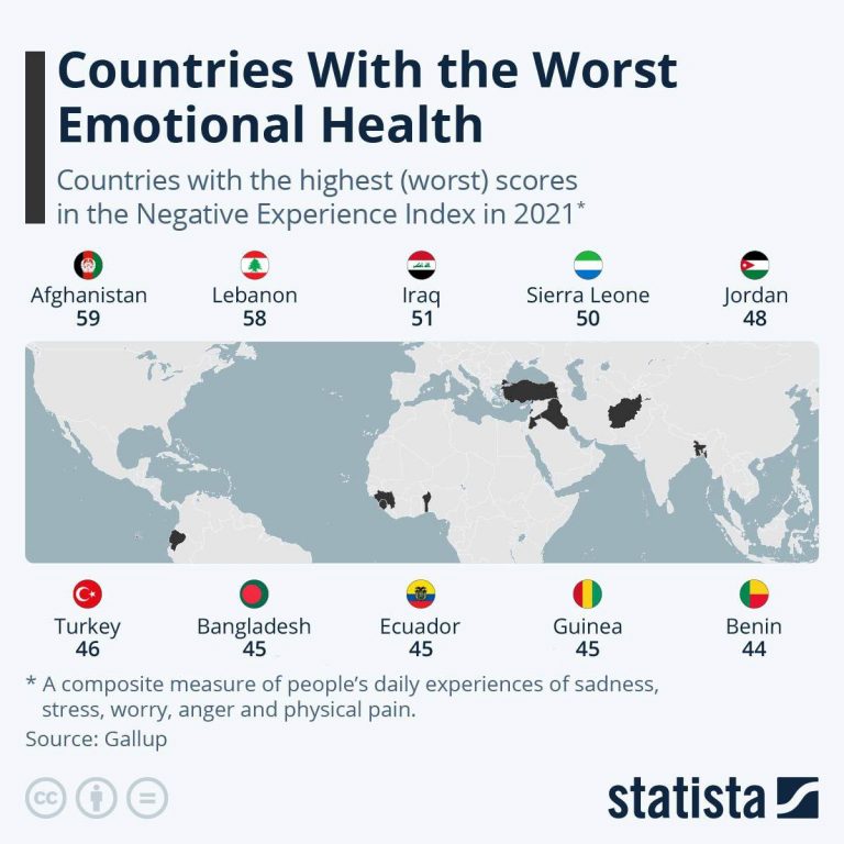درباره این مقاله بیشتر بخوانید 🔹 کشورهایی با بدترین اوضاع سلامت عاطفی