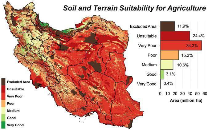 درباره این مقاله بیشتر بخوانید 🔹 وضعیت زمین‌های ایران برای کشاورزی