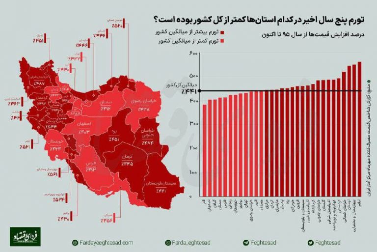 درباره این مقاله بیشتر بخوانید 📌کدام استان‌ها، بیشترین و کمترین افزایش خرج زندگی را تجربه کردند؟