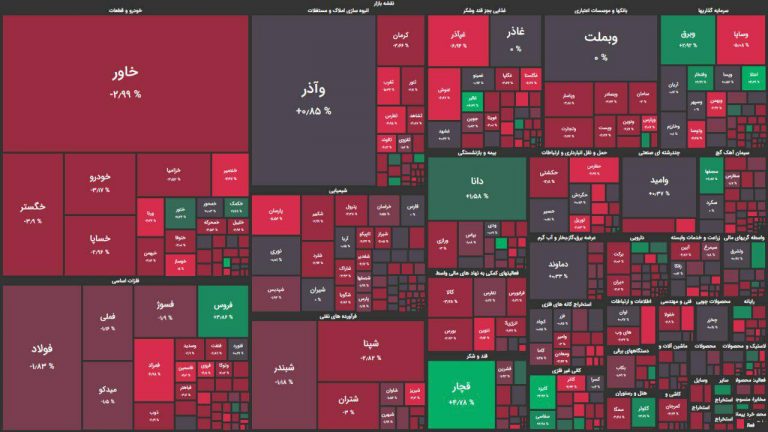 درباره این مقاله بیشتر بخوانید ⭕️بورس هر روز بدتر از دیروز