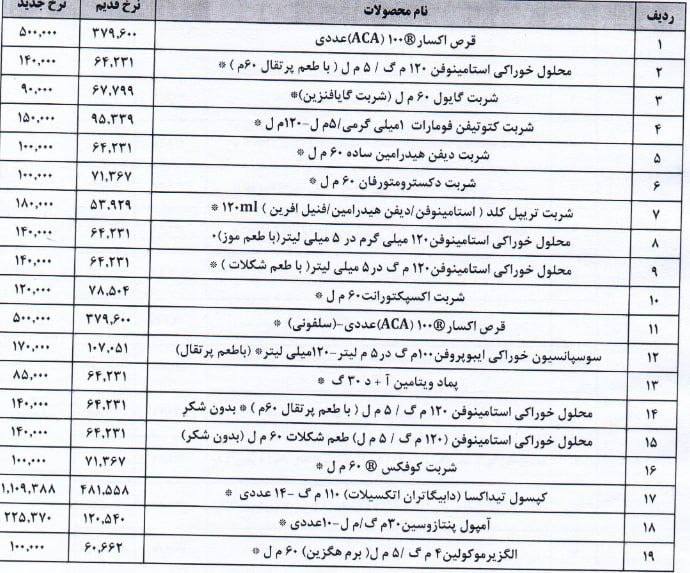 درباره این مقاله بیشتر بخوانید 🔻افزایش قیمت دارو!