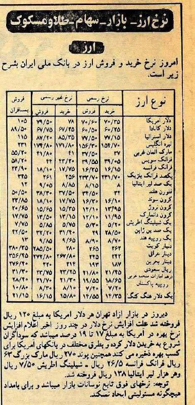 درباره این مقاله بیشتر بخوانید حقوق کارگر ساده تا اواخر ۵۶ به بیش از ۱۰۰۰ تومان رسید(برابر با ۱۴۳ دلار)