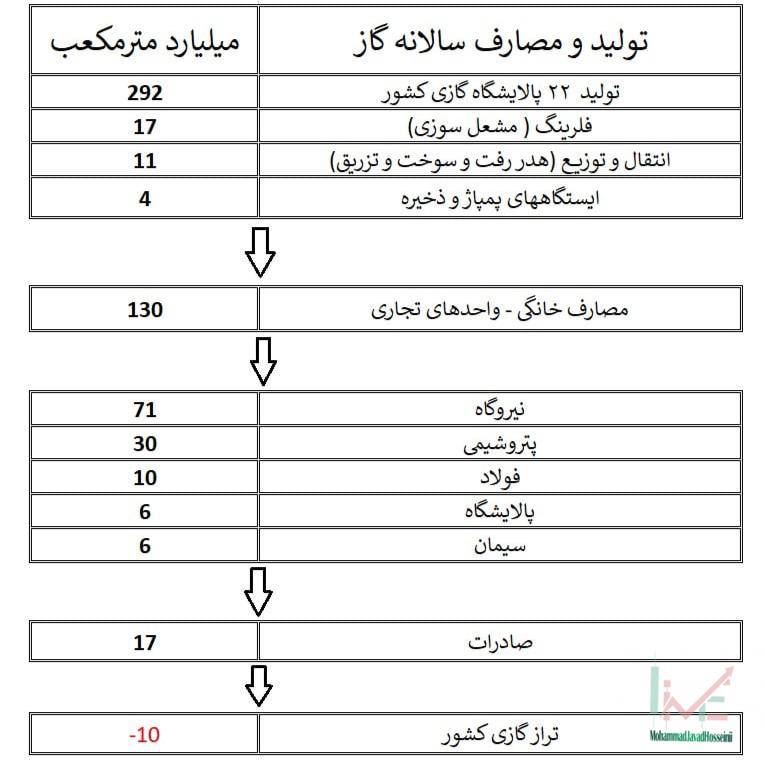 درباره این مقاله بیشتر بخوانید 📌آیا اروپا محتاج گاز ماست ؟!