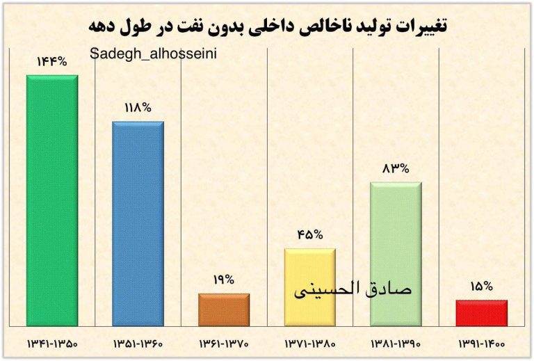 درباره این مقاله بیشتر بخوانید کشور ورشکسته