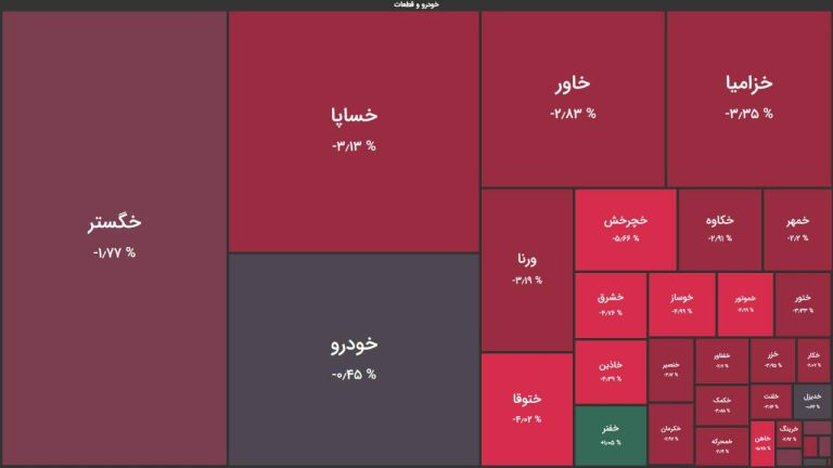 درباره این مقاله بیشتر بخوانید ⭕️20 هزار واحد ریزش تنها در یک روز باعث سقوط شاخص کل شد