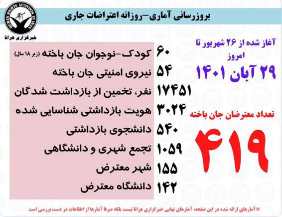 درباره این مقاله بیشتر بخوانید 🔹 آخرین آمار کشته‌شدگان اعتراضات 1401