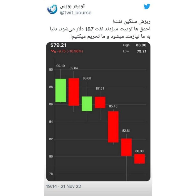 درباره این مقاله بیشتر بخوانید 📌ریزش سنگین قیمت نفت