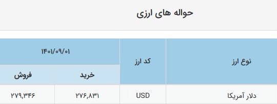 درباره این مقاله بیشتر بخوانید دولت انقلابی ورشکسته