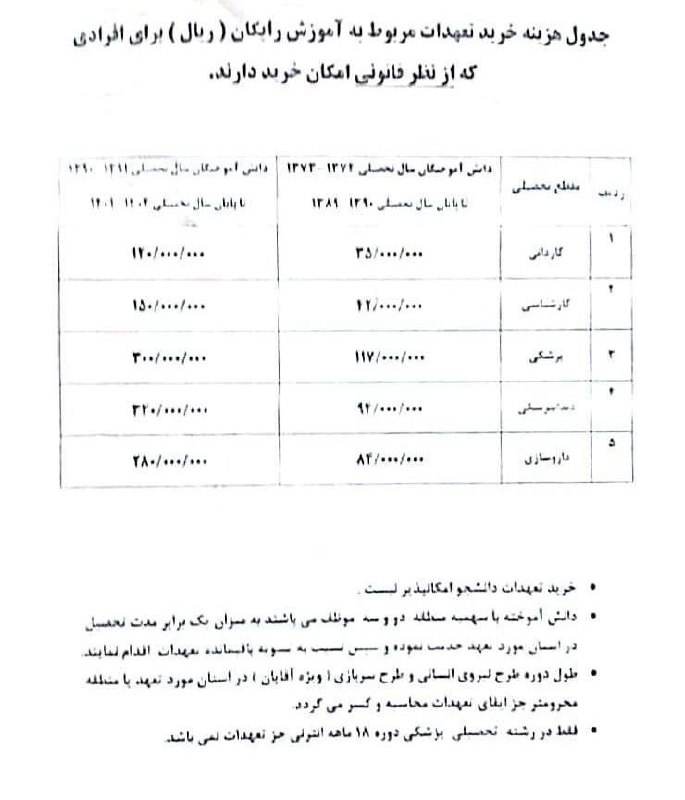 درباره این مقاله بیشتر بخوانید ⭕️افزایش چشم‌گیر هزینه‌ی خرید تعهدات آموزش رایگان رشته‌های علوم‌پزشکی