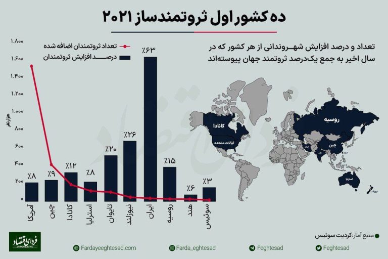 درباره این مقاله بیشتر بخوانید 🔹 ایران؛ کشور آقازاده‌ها؟