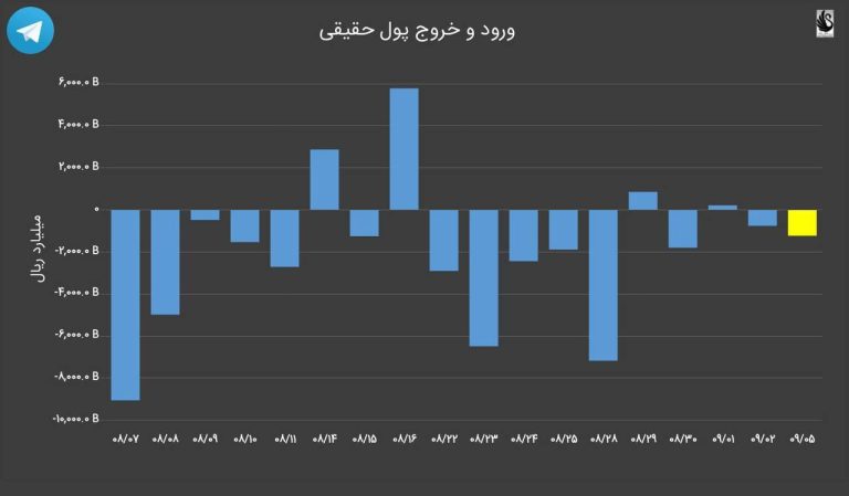 درباره این مقاله بیشتر بخوانید بورس ورشکسته