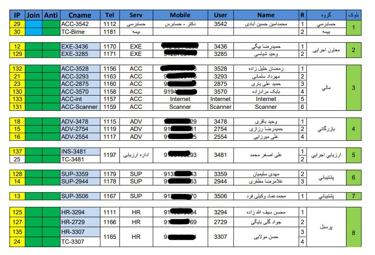 درباره این مقاله بیشتر بخوانید رسوایی رسانه فارس نیوز متعلق به سپاه