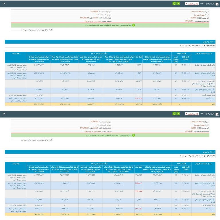 درباره این مقاله بیشتر بخوانید ⭕️فیلترینگ درآمد همراه اول را کاهش داد