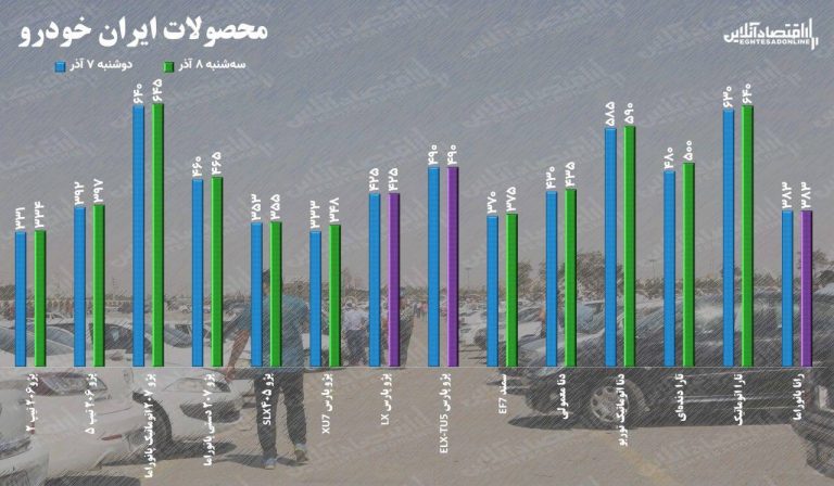 درباره این مقاله بیشتر بخوانید 📌جهش عجیب قیمت ها در بازار خودرو