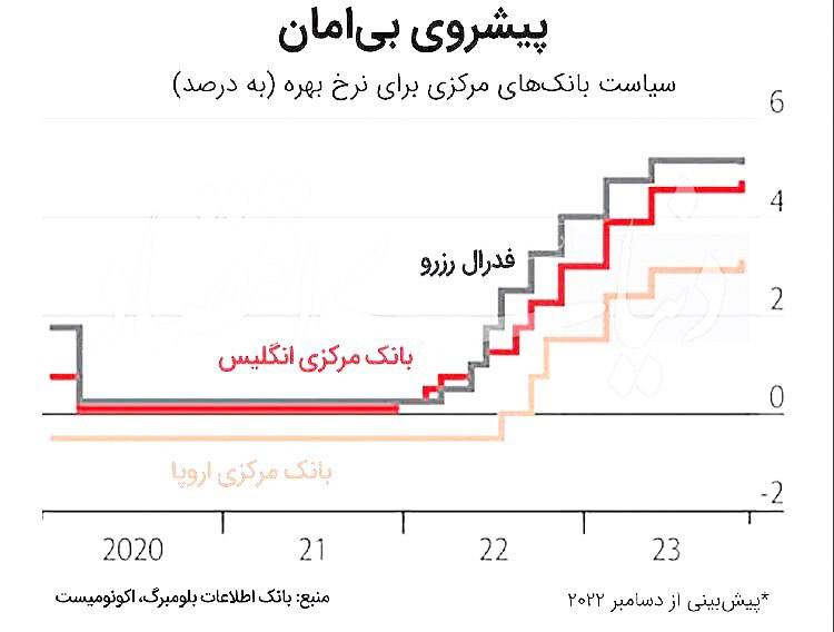 درباره این مقاله بیشتر بخوانید 📌 سیاست پولی ۲۰۲۳ چیست؟