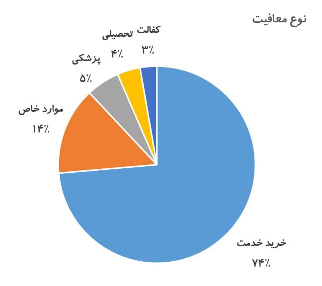 درباره این مقاله بیشتر بخوانید ⭕️در فایل منتشره از کارکنان فاسد خبرگزاری فارس اولین چیزی که به چشم می آید این است که اکثرا یا سربازی را خریدن یا معافیت گرفته اند!