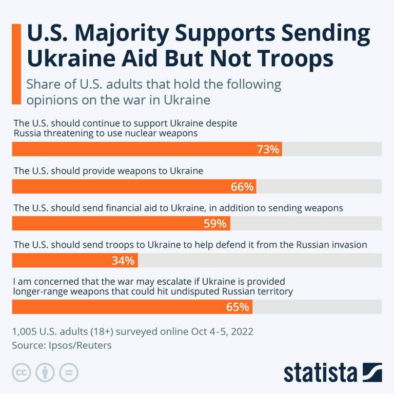 درباره این مقاله بیشتر بخوانید 🔹 نظر مردم آمریکا در مورد اوکراین