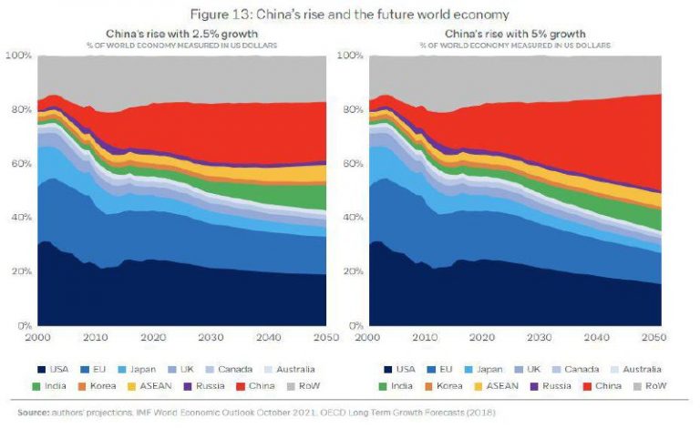 درباره این مقاله بیشتر بخوانید 📌صعود چین و آینده اقتصاد جهان