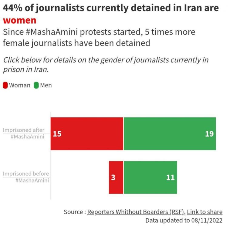 درباره این مقاله بیشتر بخوانید 🔹 بازداشت بی‌سابقه روزنامه‌نگاران