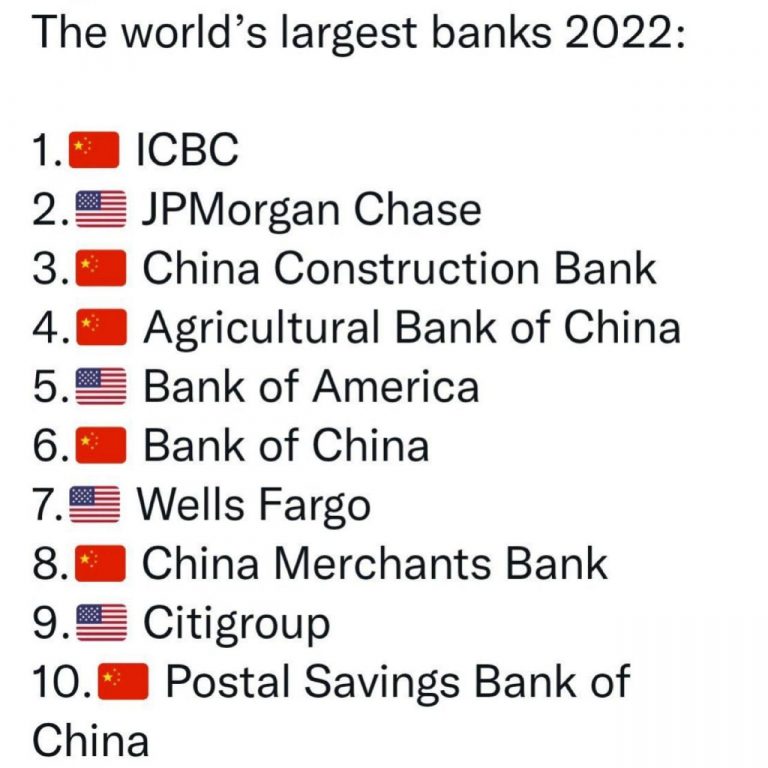 درباره این مقاله بیشتر بخوانید 📌۱۰ بانک بزرگ دنیا، یکی در میان از چین و آمریکا هستند