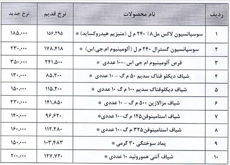 درباره این مقاله بیشتر بخوانید 📌شیاف 60 تا 70 درصد و پمادسوختگی 50 درصد گران شد!