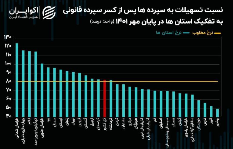 درباره این مقاله بیشتر بخوانید 📌وضعیت حاد در بانک های 4 استان کشور