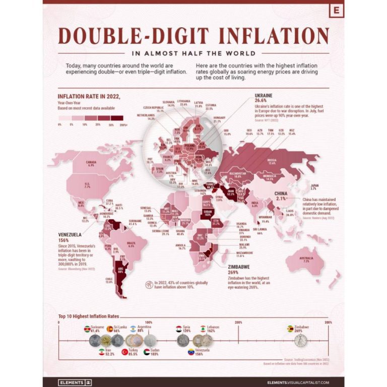 درباره این مقاله بیشتر بخوانید 📌کشورهای با نرخ تورم دو رقمی در سال ۲۰۲۲