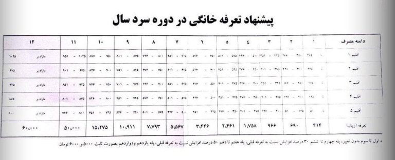 درباره این مقاله بیشتر بخوانید دزدی و گرانفروشی به ملت ؛ یاد گرفتن به اسم مشترکین پرمصرف همه مبالغ رو افزایش میدن بعد که اعتراض کنی میگن پر مصرفی!