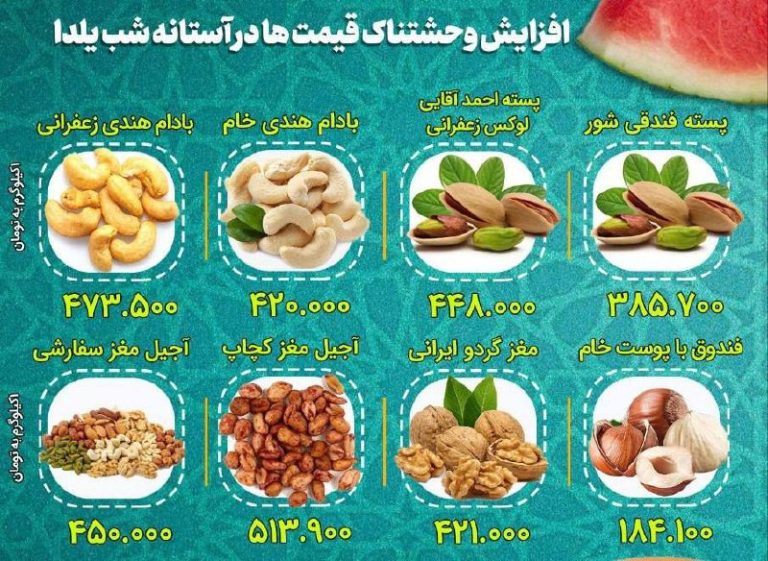 درباره این مقاله بیشتر بخوانید خرید آجیل هم رویا شد