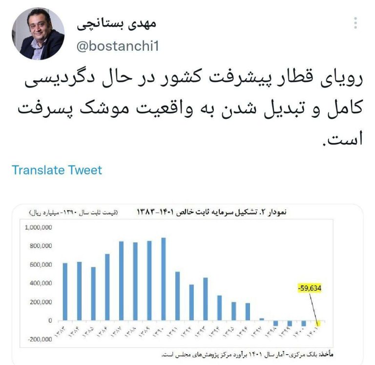 درباره این مقاله بیشتر بخوانید 📝 قطار پیشرفت یا موشک پسرفت!