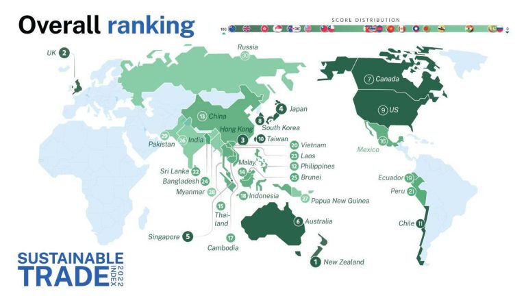 درباره این مقاله بیشتر بخوانید 🔹 شاخص تجارت پایدار