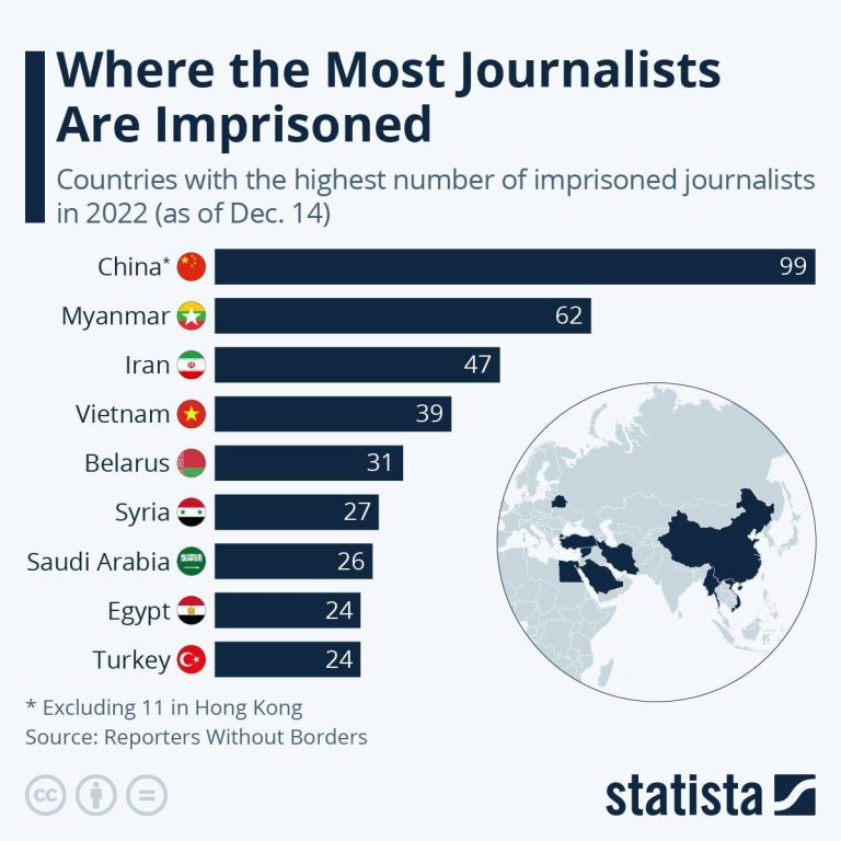 درباره این مقاله بیشتر بخوانید 🔹 ایران سومین زندان بزرگ روزنامه‌نگاران در جهان شد.
