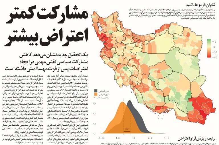 درباره این مقاله بیشتر بخوانید نتایج یک تحقیق: کاهش مشارکت سیاسی نقش مهمی در ایجاد اعتراضات پس از فوت مهسا امینی داشت