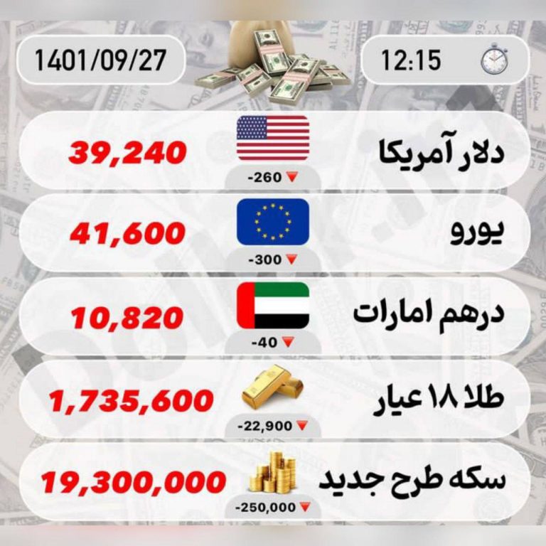 درباره این مقاله بیشتر بخوانید بازار دلار امروز با این رکورد ترسناک امروز بسته شد