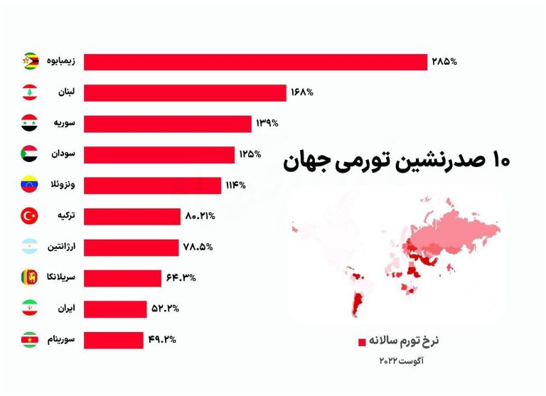 درباره این مقاله بیشتر بخوانید ❗️تنها شباهتمون با قهرمان جام جهانی، تورم بالامونه 🇦🇷🇮🇷