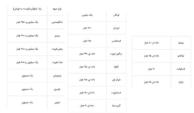 درباره این مقاله بیشتر بخوانید 📌نگاهی به قیمت میوه های لوکس و لاکچری