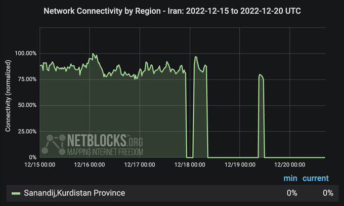 درباره این مقاله بیشتر بخوانید نت بلاکس: گزارش اختلال بسیار گسترده در اینترنت ایران