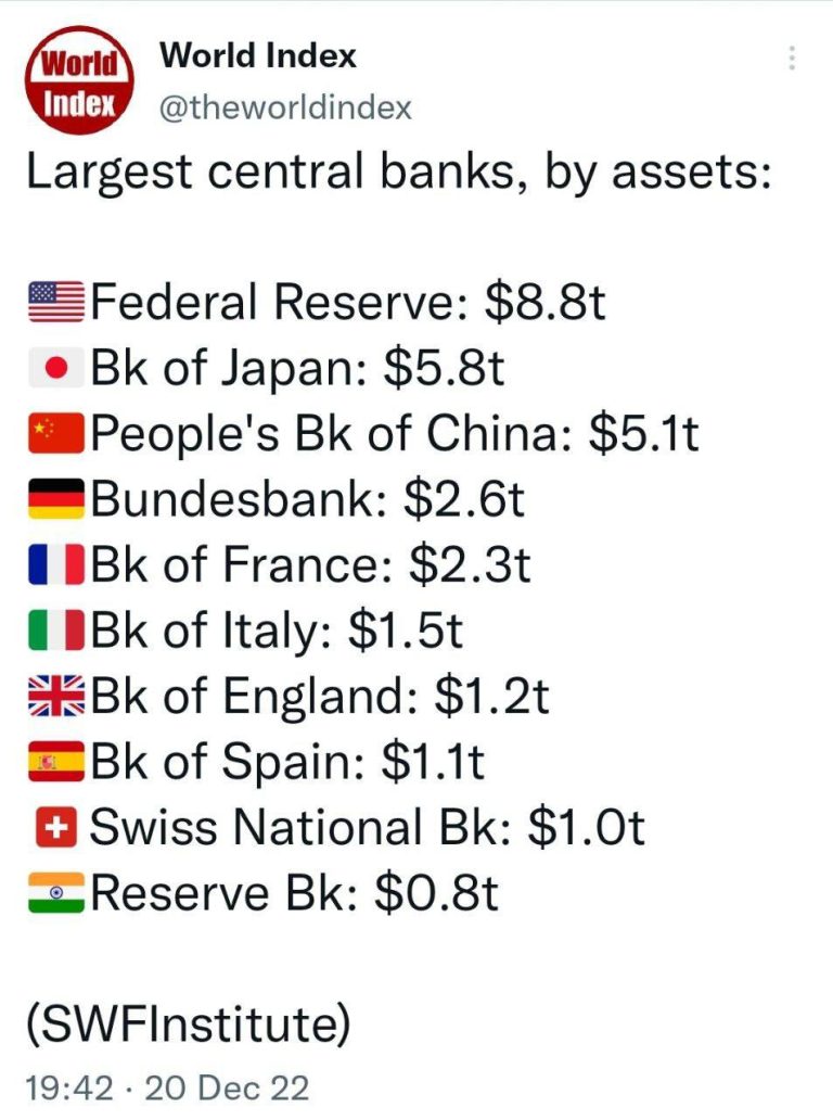 درباره این مقاله بیشتر بخوانید 🔻بزرگترین بانک‌‌های مرکزی دنیا به لحاظ دارایی؛