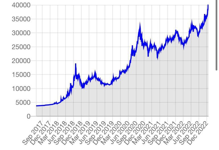 درباره این مقاله بیشتر بخوانید واقعا بلایی که حکومت سر کشور و مردم آورده باورکردنی نیست. دلار (و به طبعش اکثر قیمتها) در ۵ سال حدودا ۱۰ برابر شده.