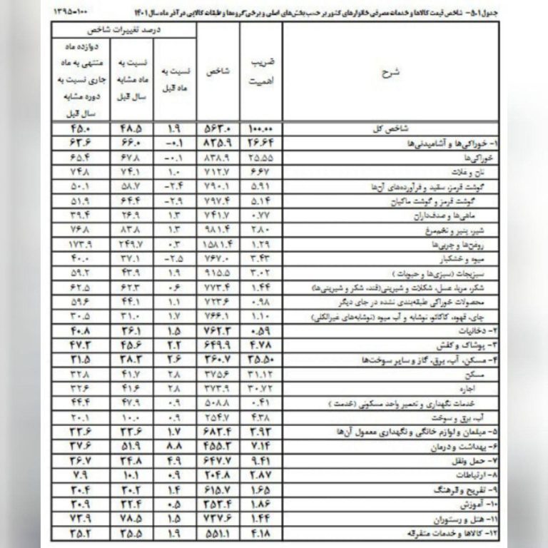 درباره این مقاله بیشتر بخوانید 📌روغن شاگرد اول شد !