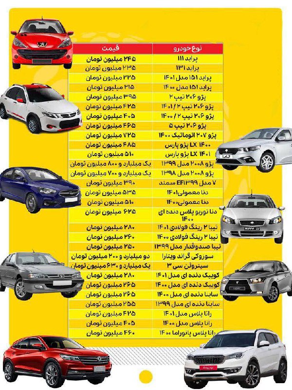 درباره این مقاله بیشتر بخوانید 🔻پراید یک شبه ١۵ میلیون تومان گران شد