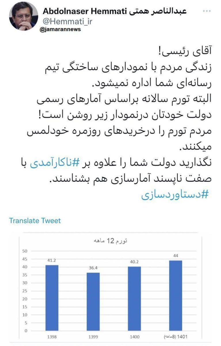 درباره این مقاله بیشتر بخوانید 📸 همتی: آقای رئیسی! زندگی مردم با نمودارهای ساختگی شما اداره نمی‌شود