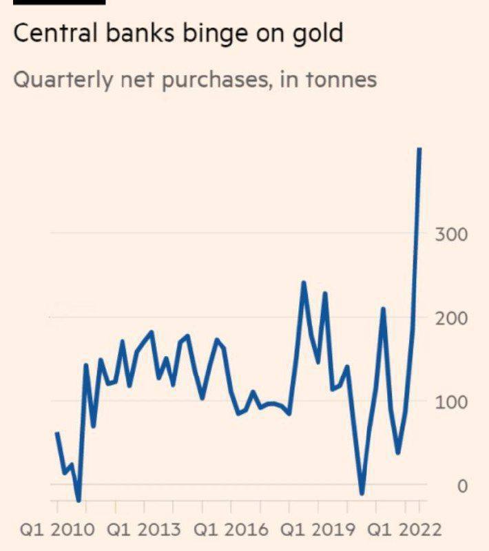 درباره این مقاله بیشتر بخوانید 🏦 هجوم بی‌سابقه بانک‌های مرکزی به طلا