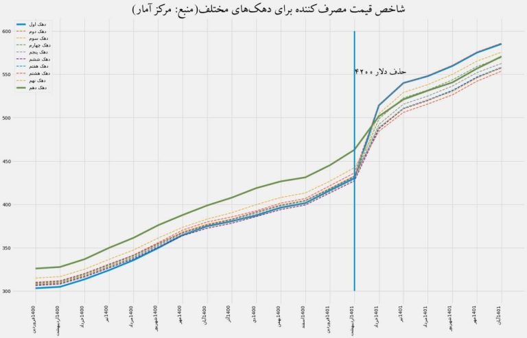 درباره این مقاله بیشتر بخوانید 📌 تورم بیشتر با جراحی اقتصادی