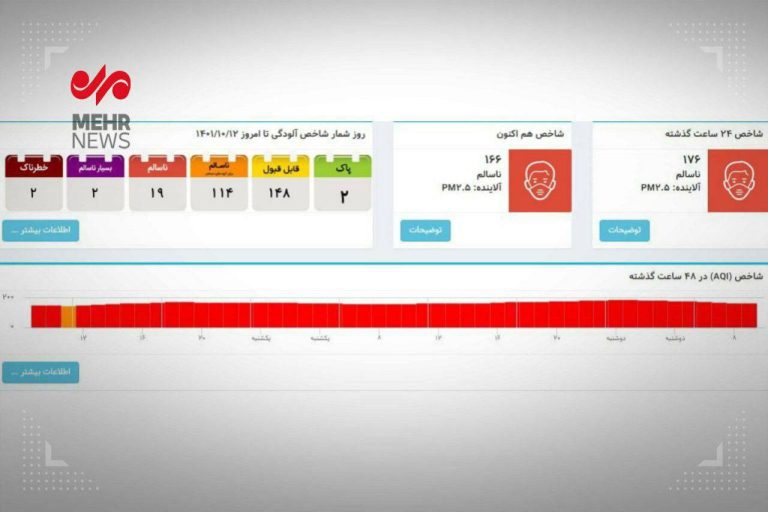 درباره این مقاله بیشتر بخوانید پایتخت بخاطر مدیریت جهادی زیر دودهای سمی مرگبار!