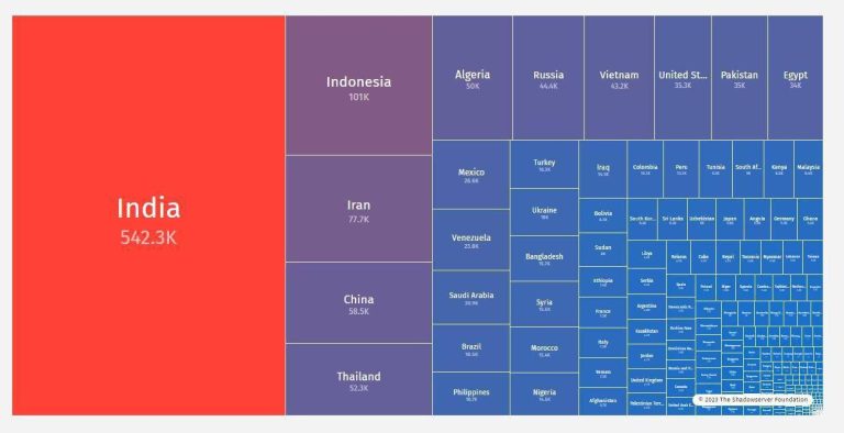 درباره این مقاله بیشتر بخوانید 📢 نتایج یک پایش امنیتی: ایران در رتبه سوم آلوده‌ترین کشورها به بدافزار است – باز هم ردپای فیلترینگ!