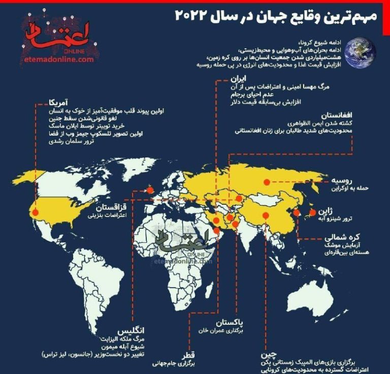 درباره این مقاله بیشتر بخوانید 🔹 مهمترین وقایع جهان در سالی که گذشت