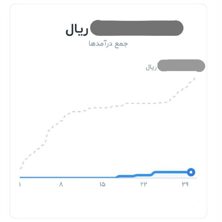 درباره این مقاله بیشتر بخوانید اگه دوست دارید بدونید فیلترینگ چه بلایی سر کسب و کارای آنلاین آورد نمودار حساب منو ببینید :)