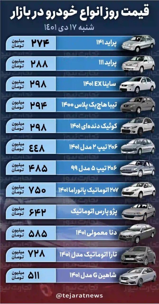 درباره این مقاله بیشتر بخوانید قیمت خودرو در بازار امروز